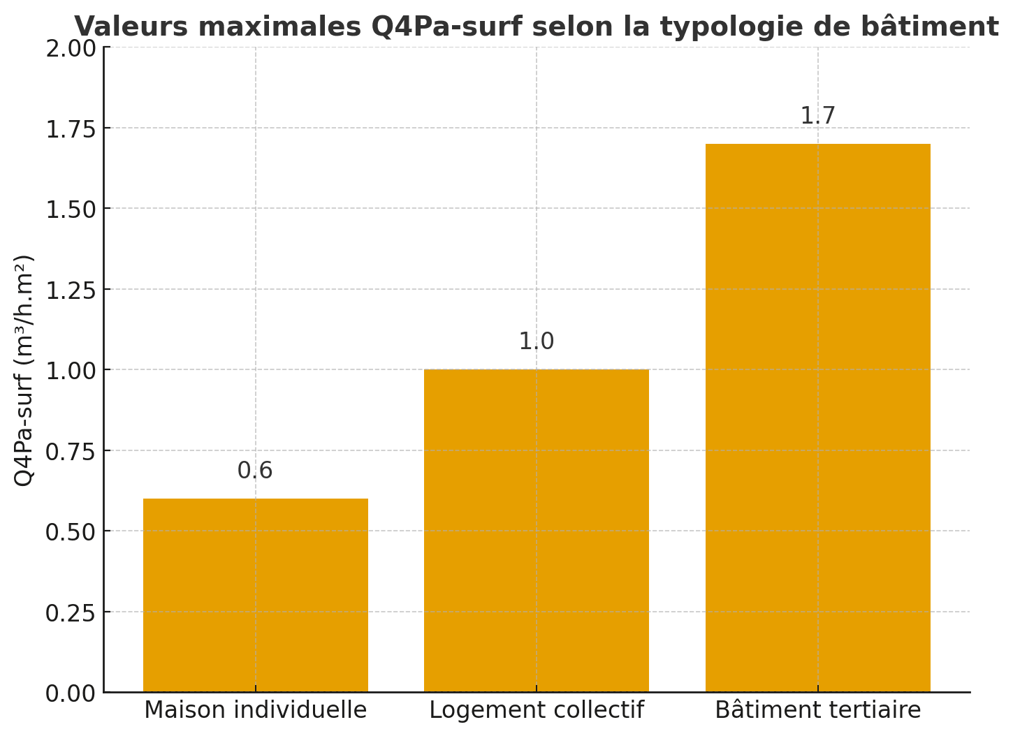 QPA surf